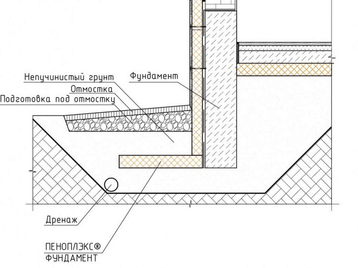 Утепление отмостки дома чертежи и рекомендации, как сделать отмостку вокруг  дома